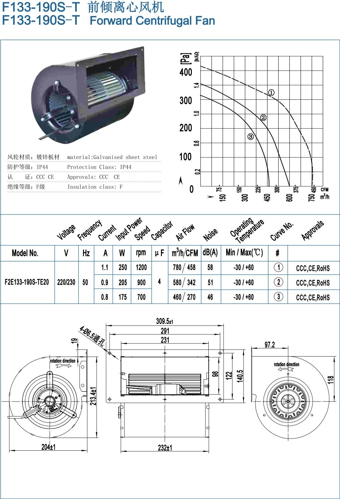 F133-190S/F133-190S-T Backward Centrifugal Fans specification