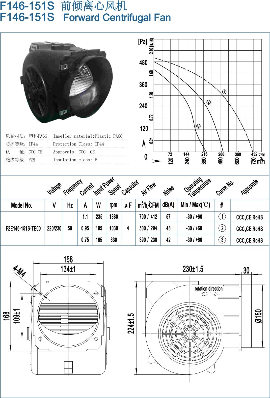 F146-151S Backward Centrifugal Fans specification