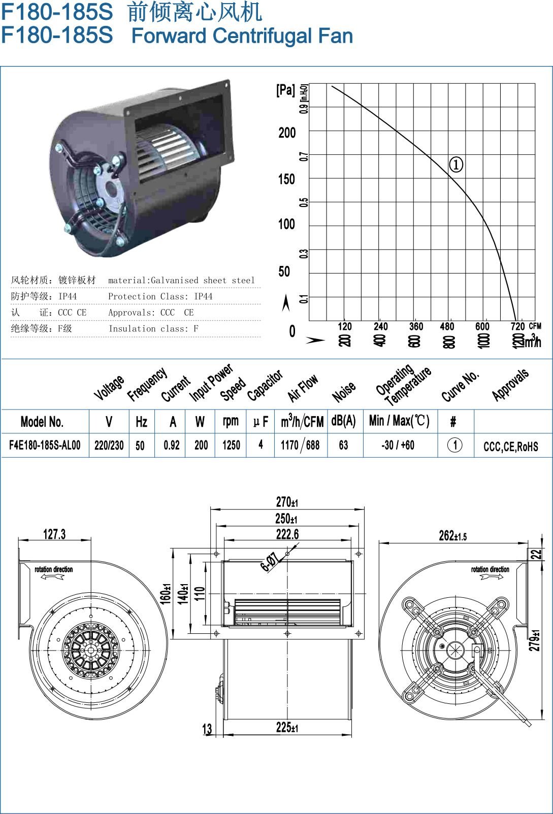 F180-185S Backward Centrifugal Fans specification