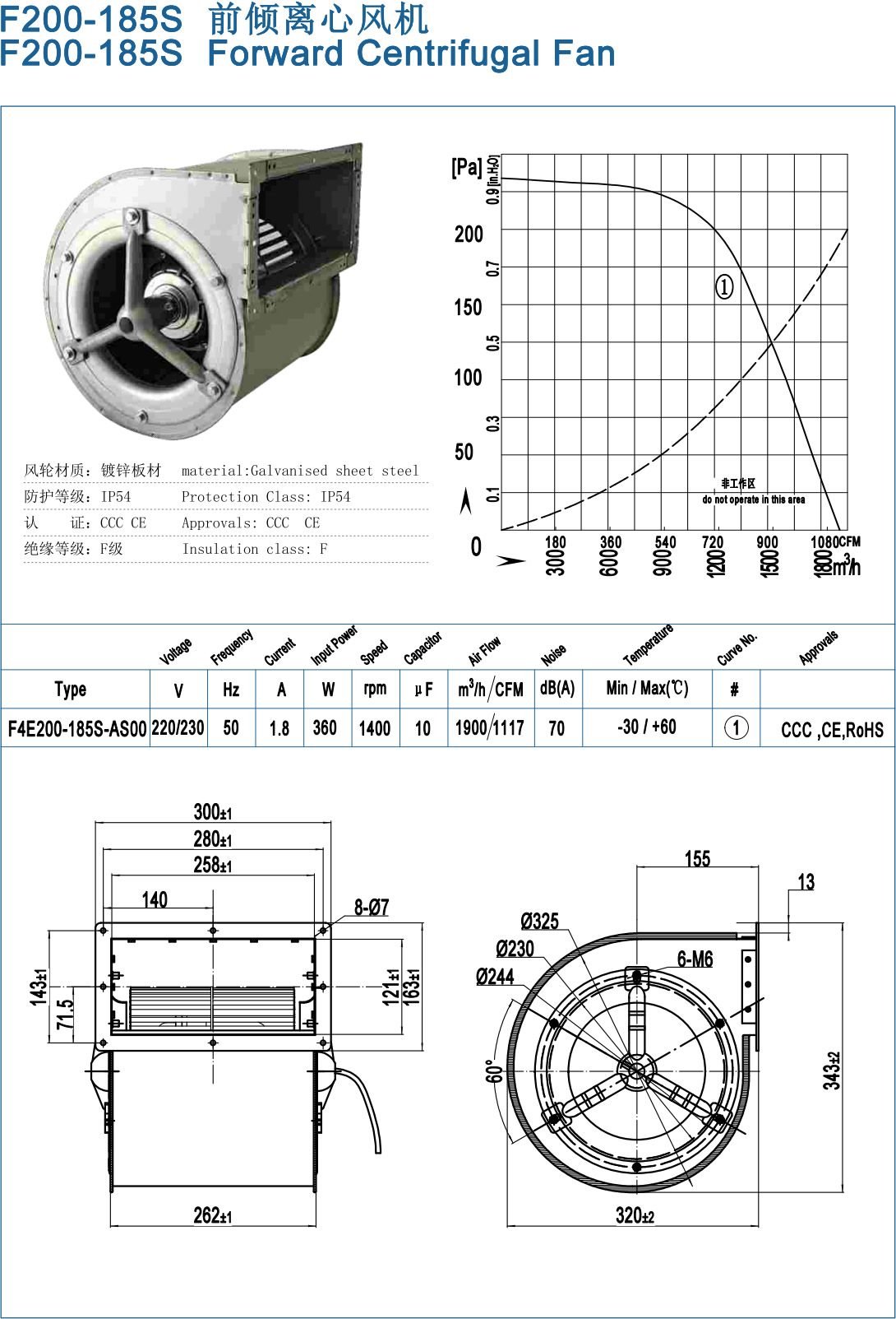 F200-185S Backward Centrifugal Fans specification