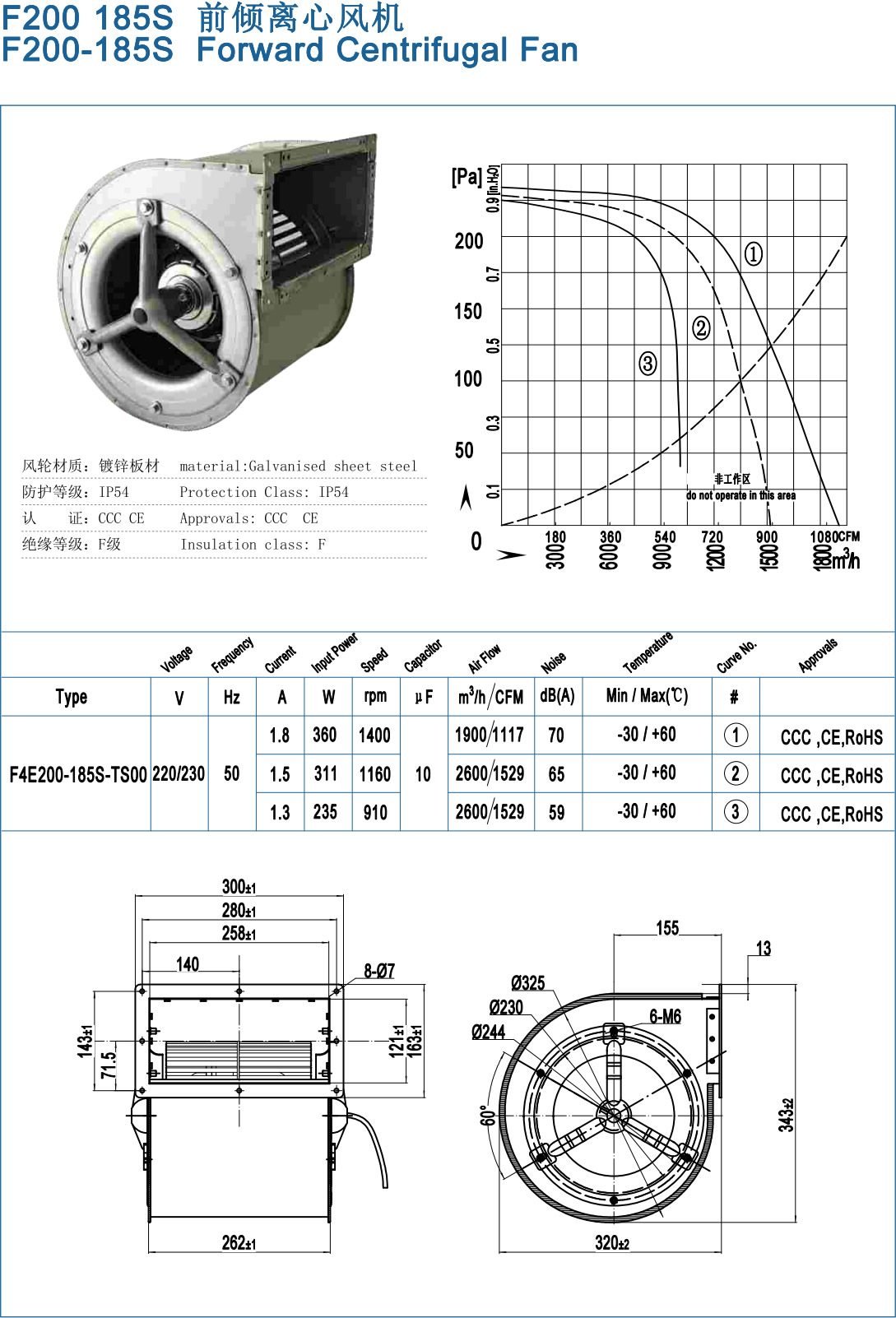 F200-185S Backward Centrifugal Fans specification