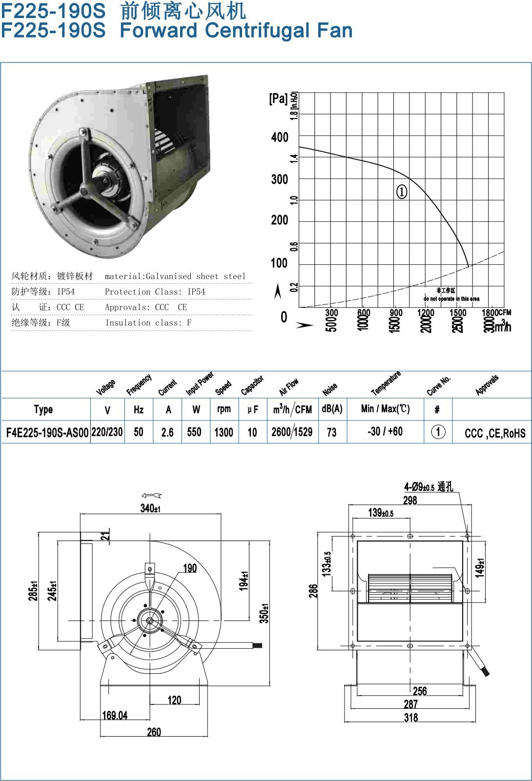 F225-190S Backward Centrifugal Fans specification