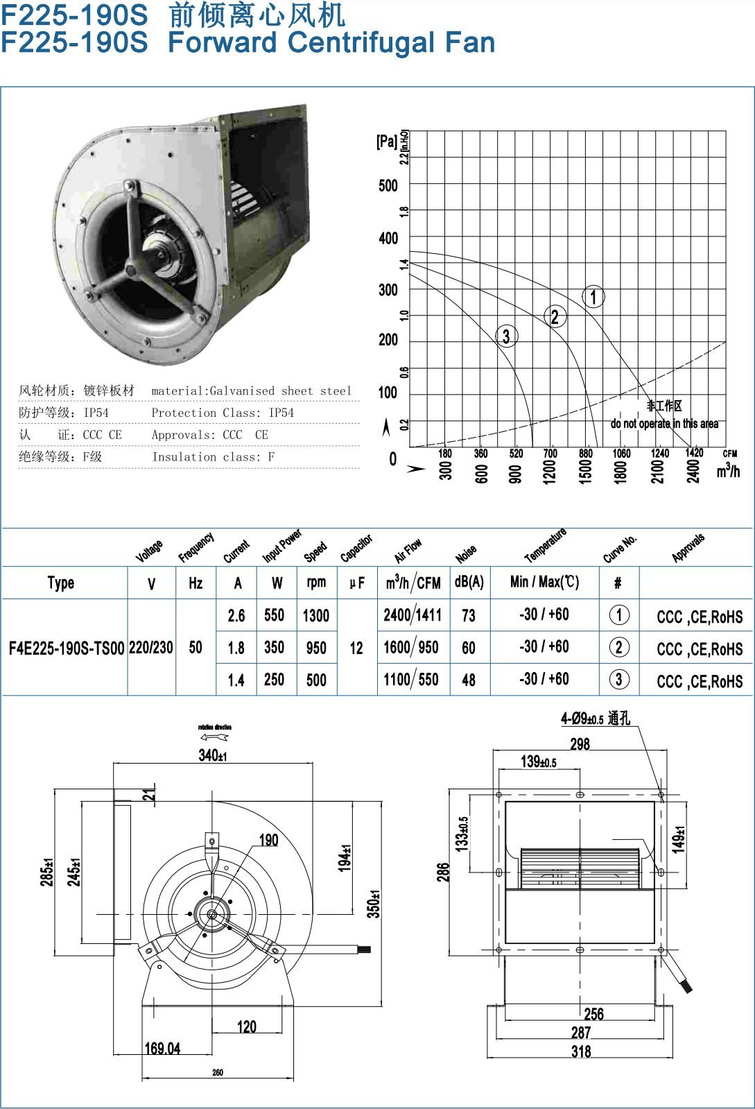 F225-190S Backward Centrifugal Fans specification