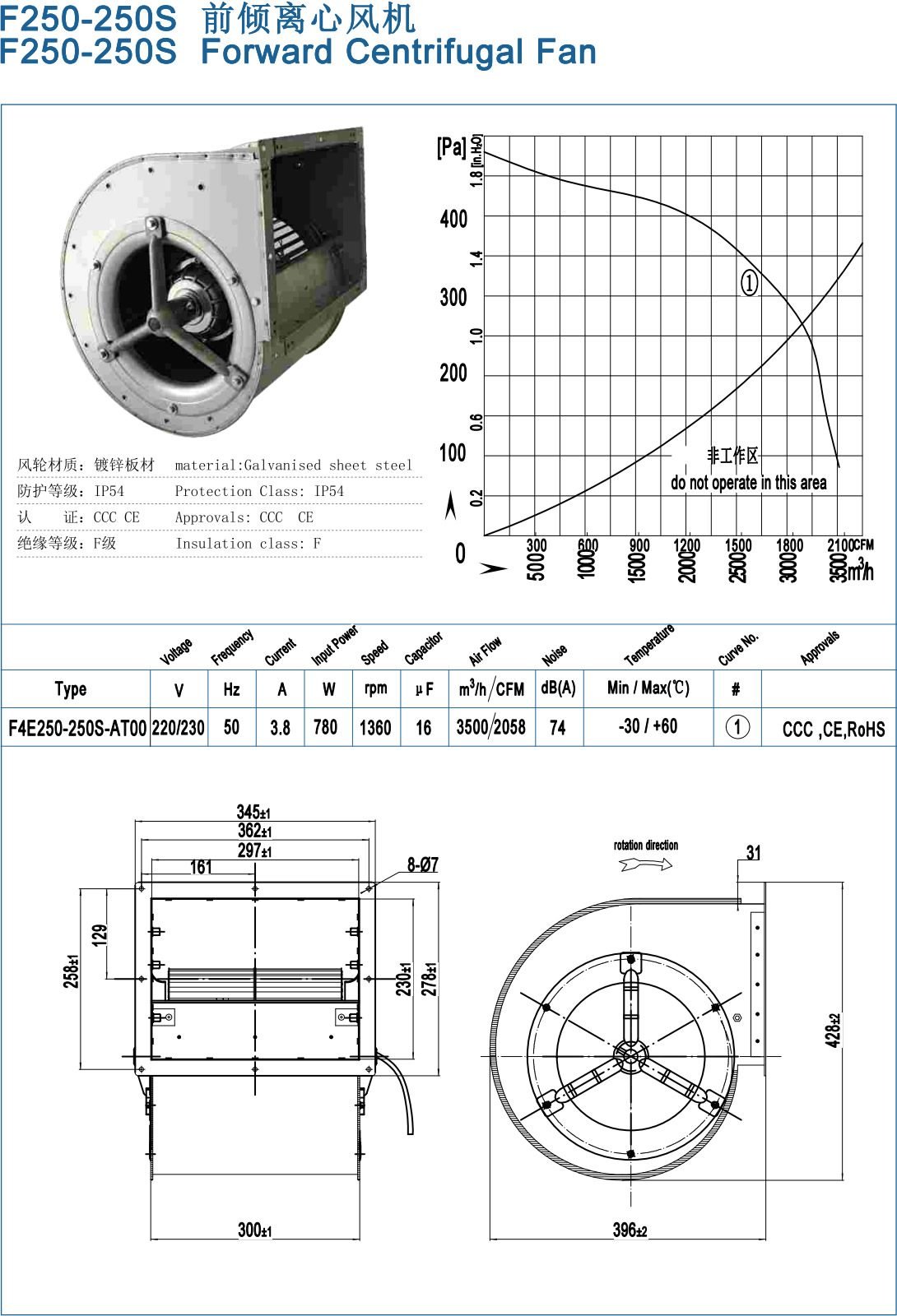 F250-250S Backward Centrifugal Fans specification