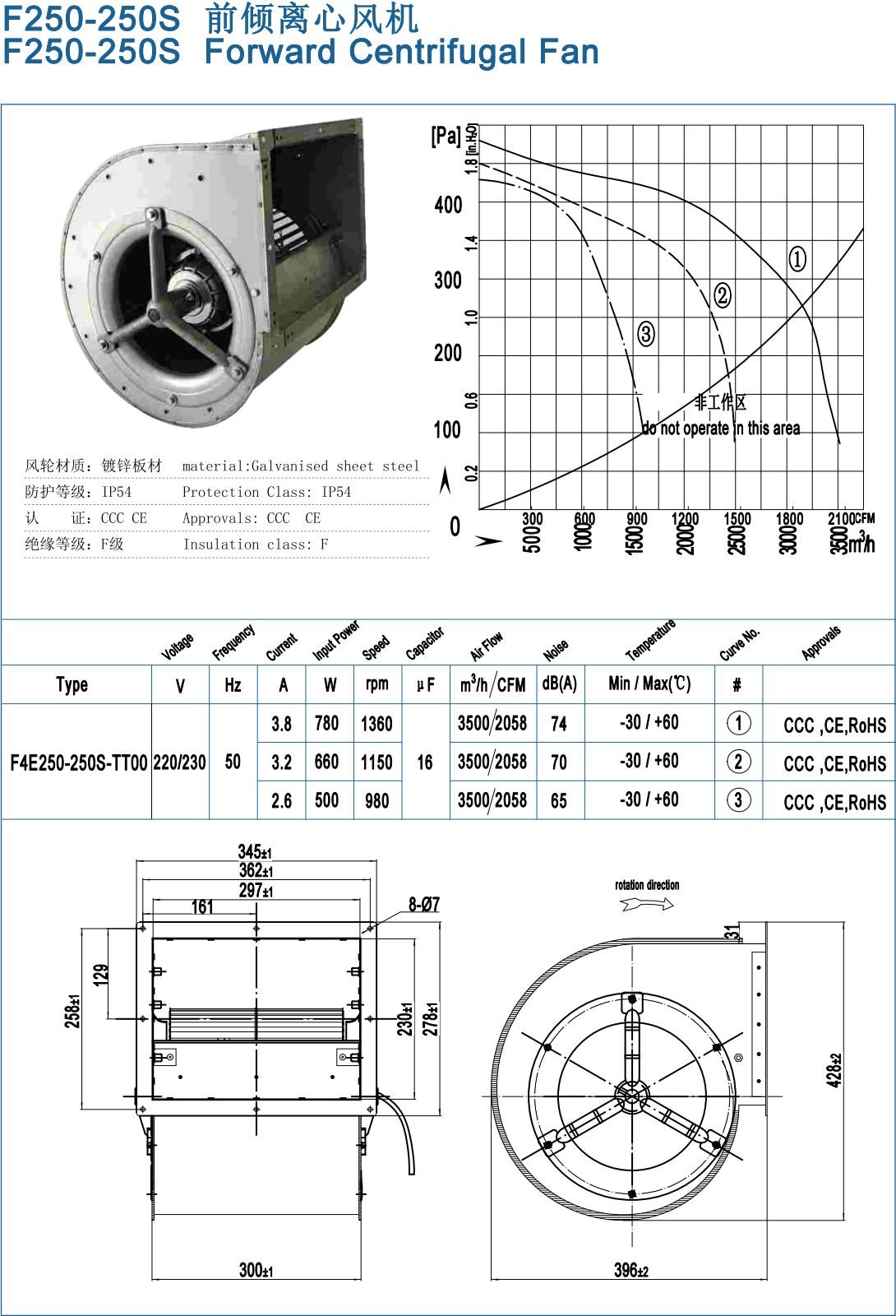 F250-250S Backward Centrifugal Fans specification