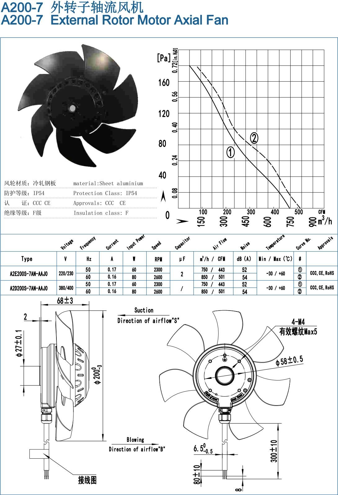 A200-7 External Rotor Motor Axial Fan specification