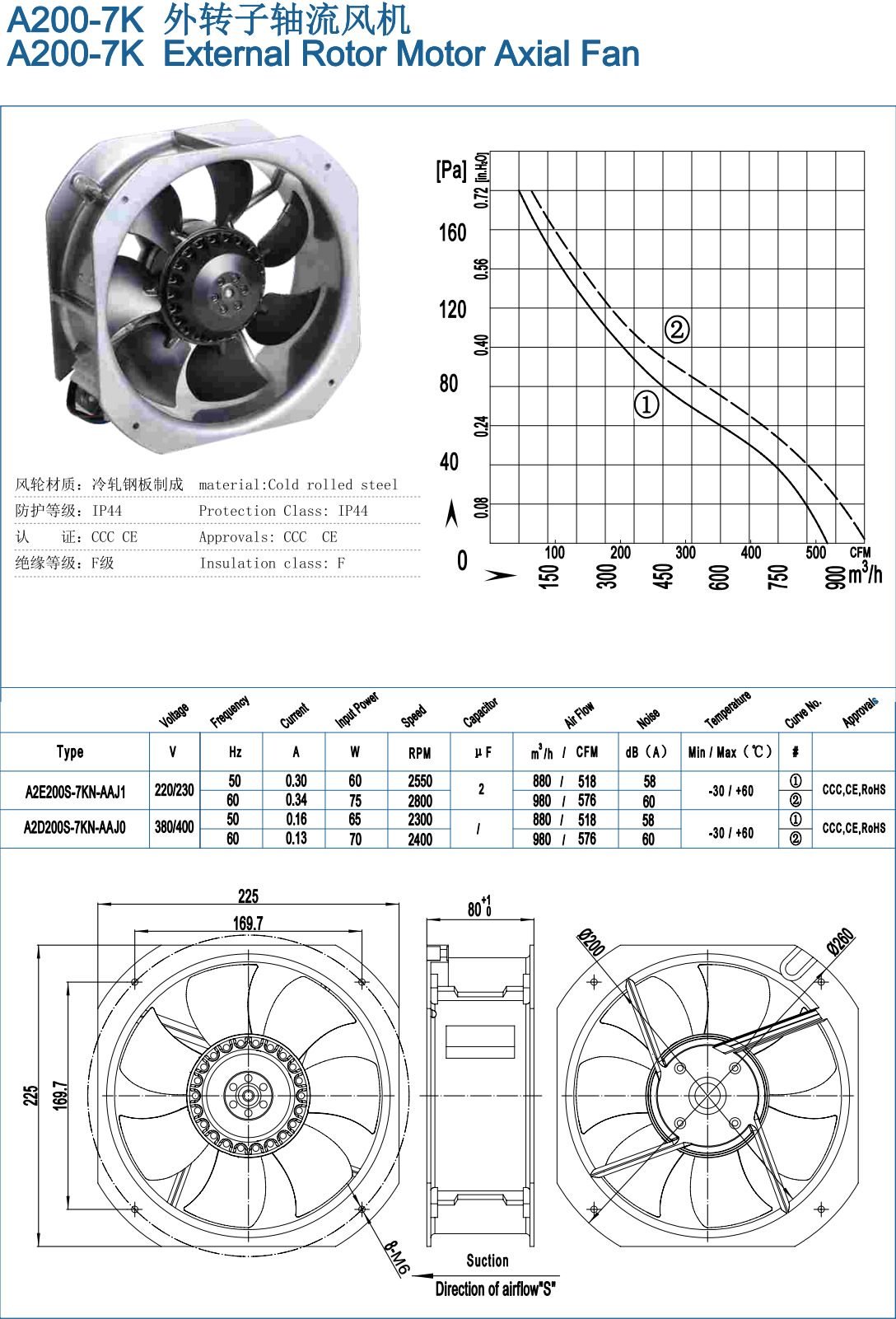 A200-7K External Rotor Motor Axial Fan specification