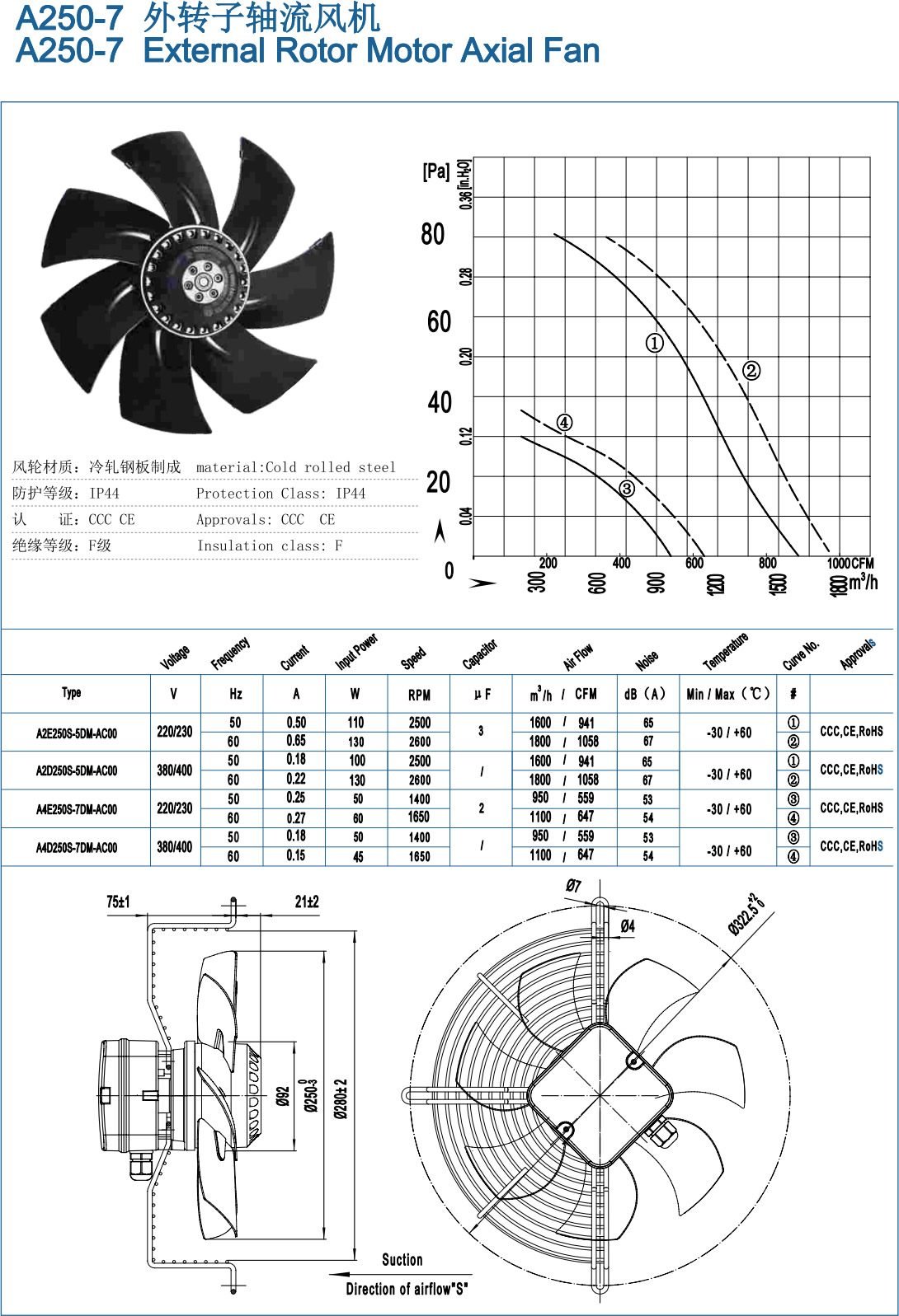 A250-7 External Rotor Motor Axial Fan specification