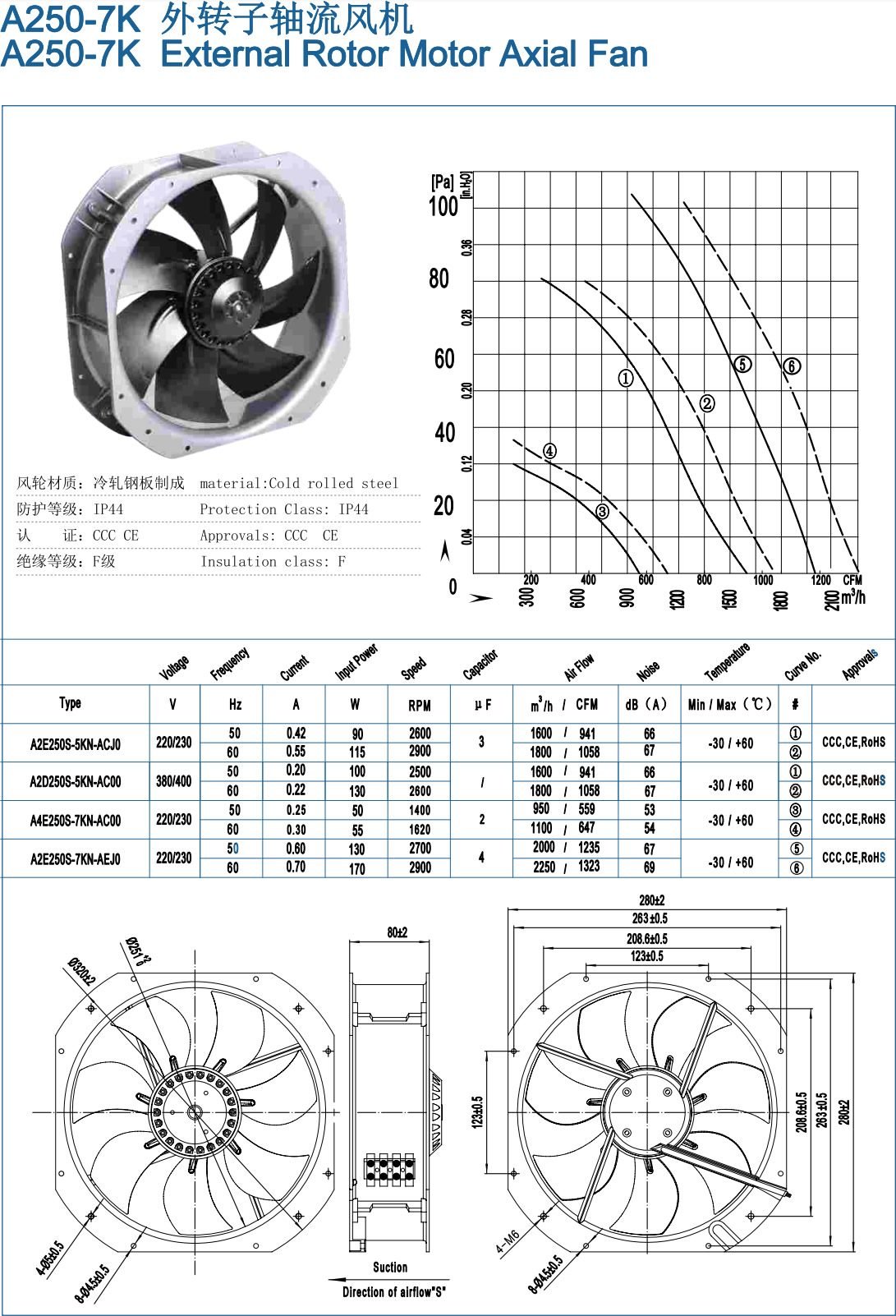 A250-7K External Rotor Motor Axial Fan specification