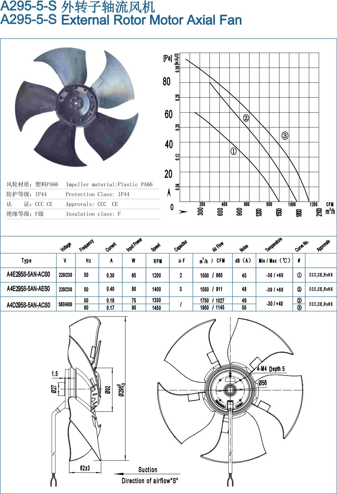 A295-5-S External Rotor Motor Axial Fan specification