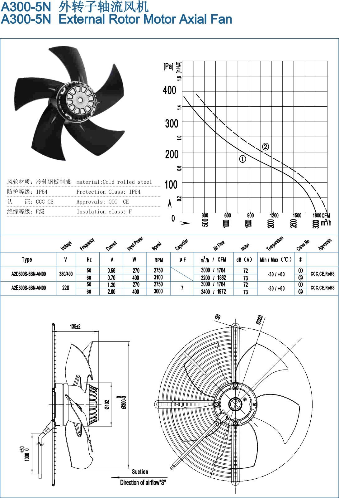 A300-5N External Rotor Motor Axial Fan specification