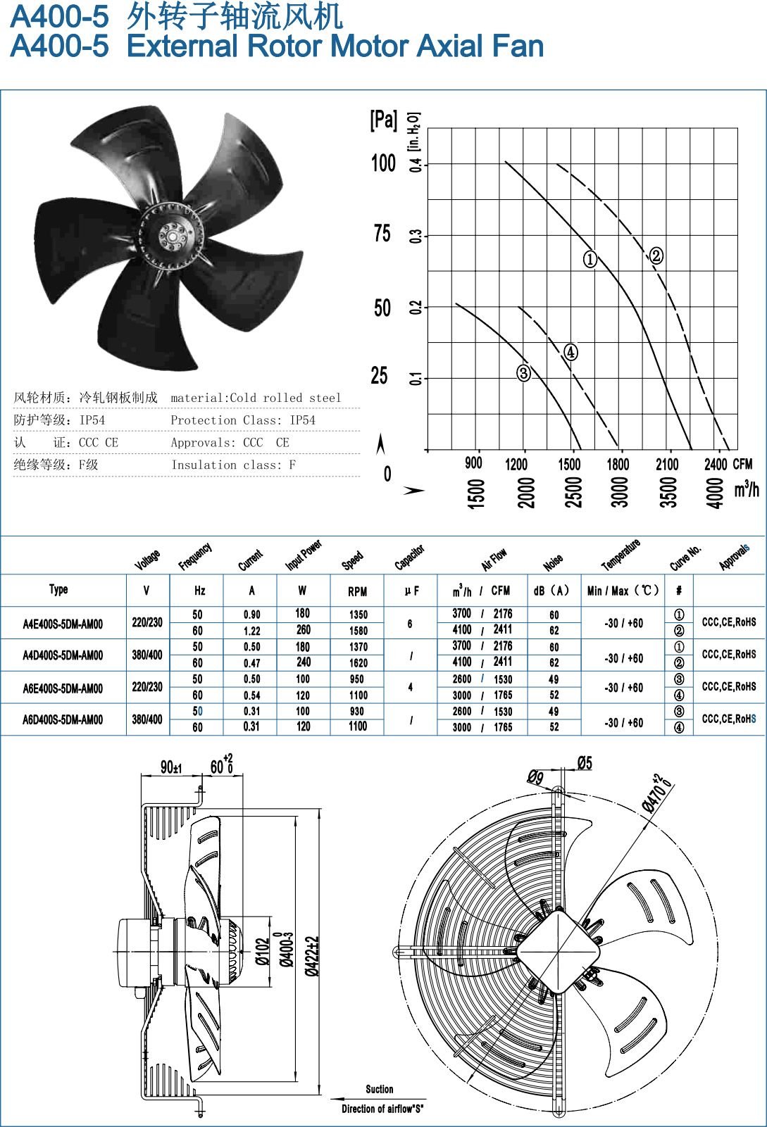 A400-5 External Rotor Motor Axial Fan specification