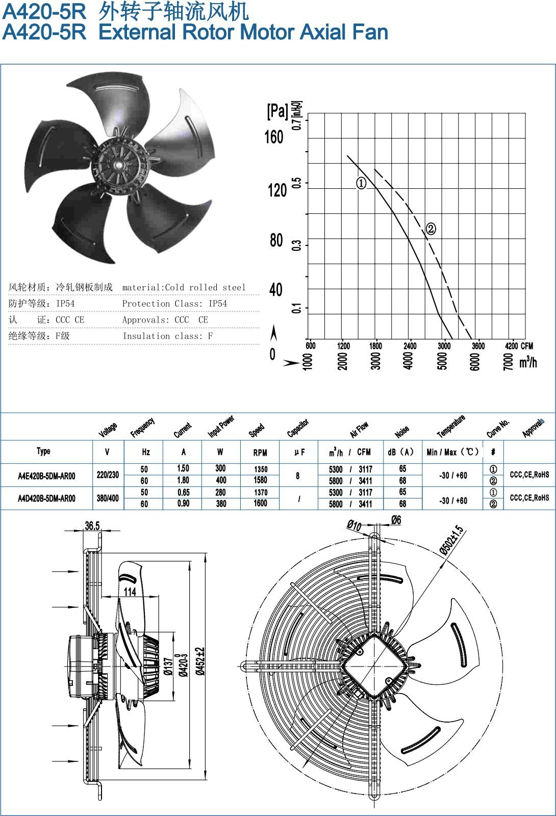 A420-5R External Rotor Motor Axial Fan specification