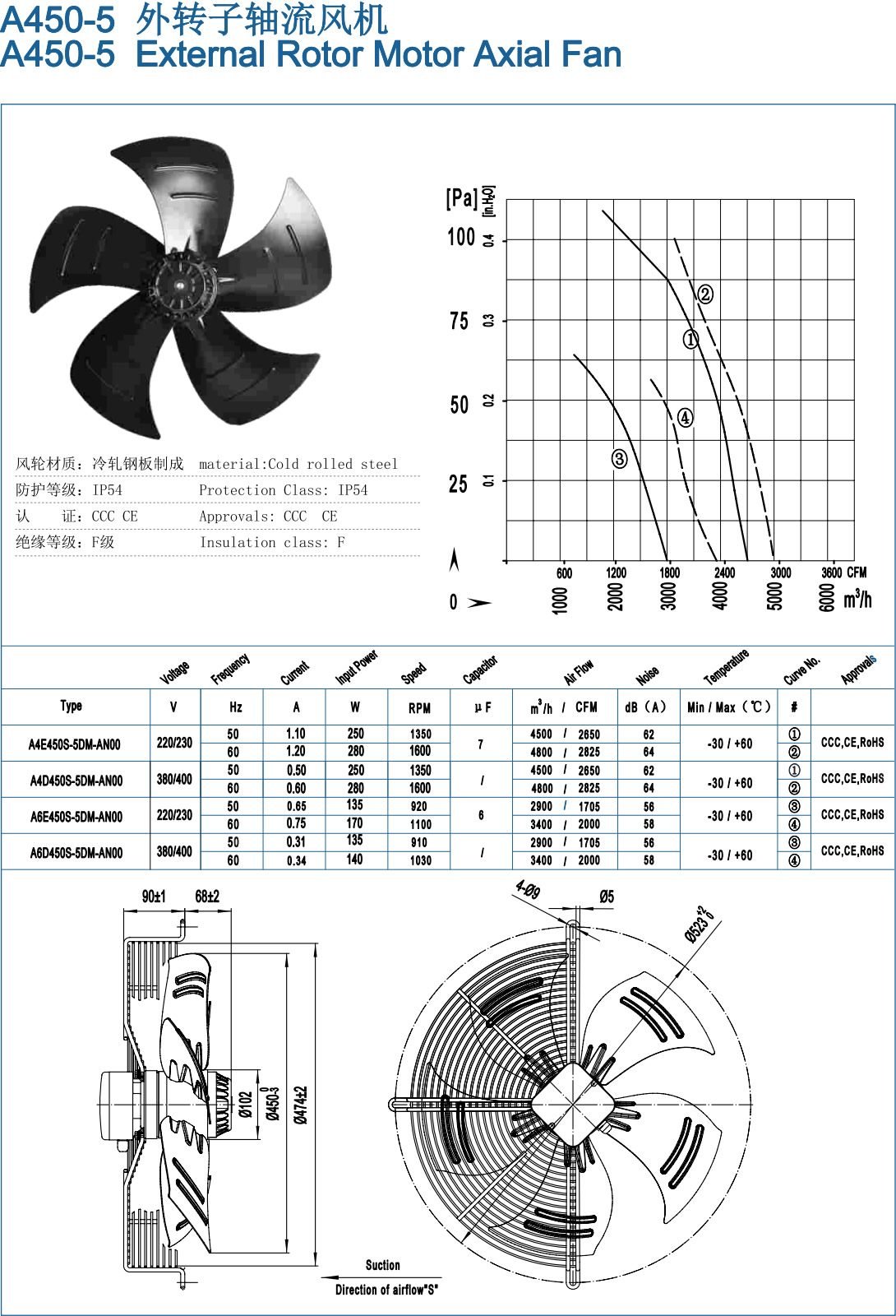 A450-5 External Rotor Motor Axial Fan specification
