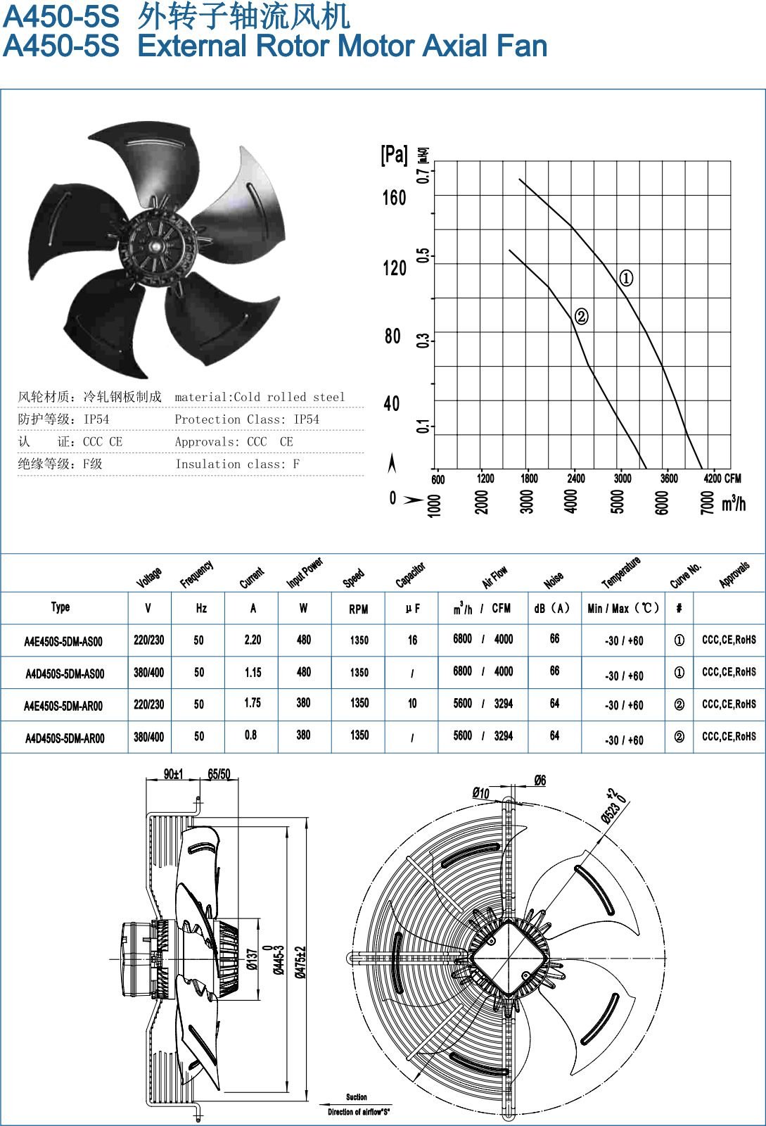 A450-5S External Rotor Motor Axial Fan specification