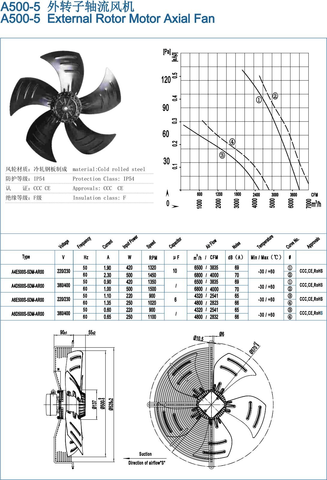 A500-5 External Rotor Motor Axial Fan specification