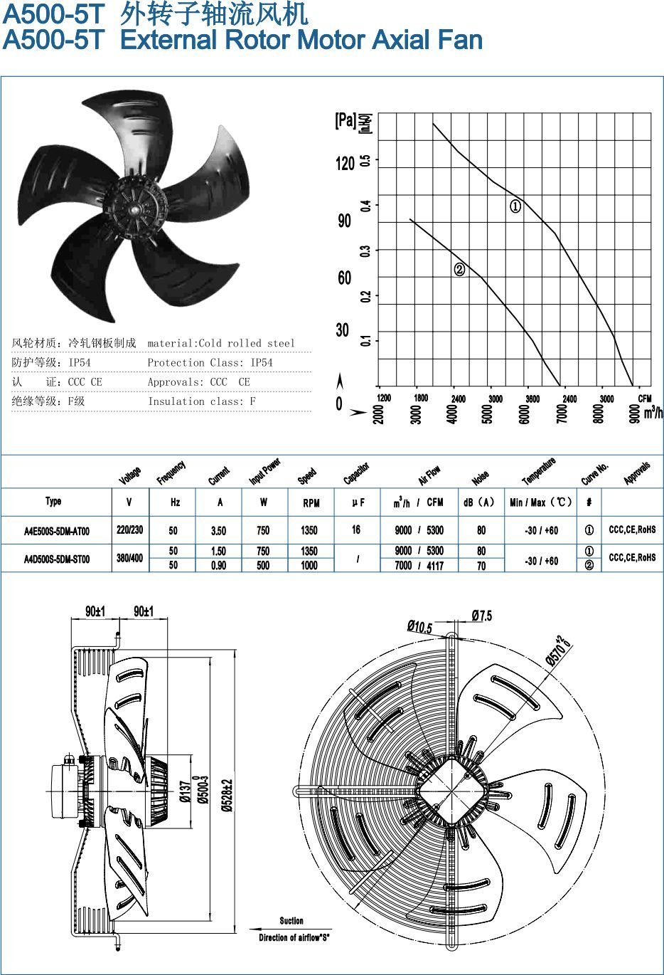 A500-5T External Rotor Motor Axial Fan specification