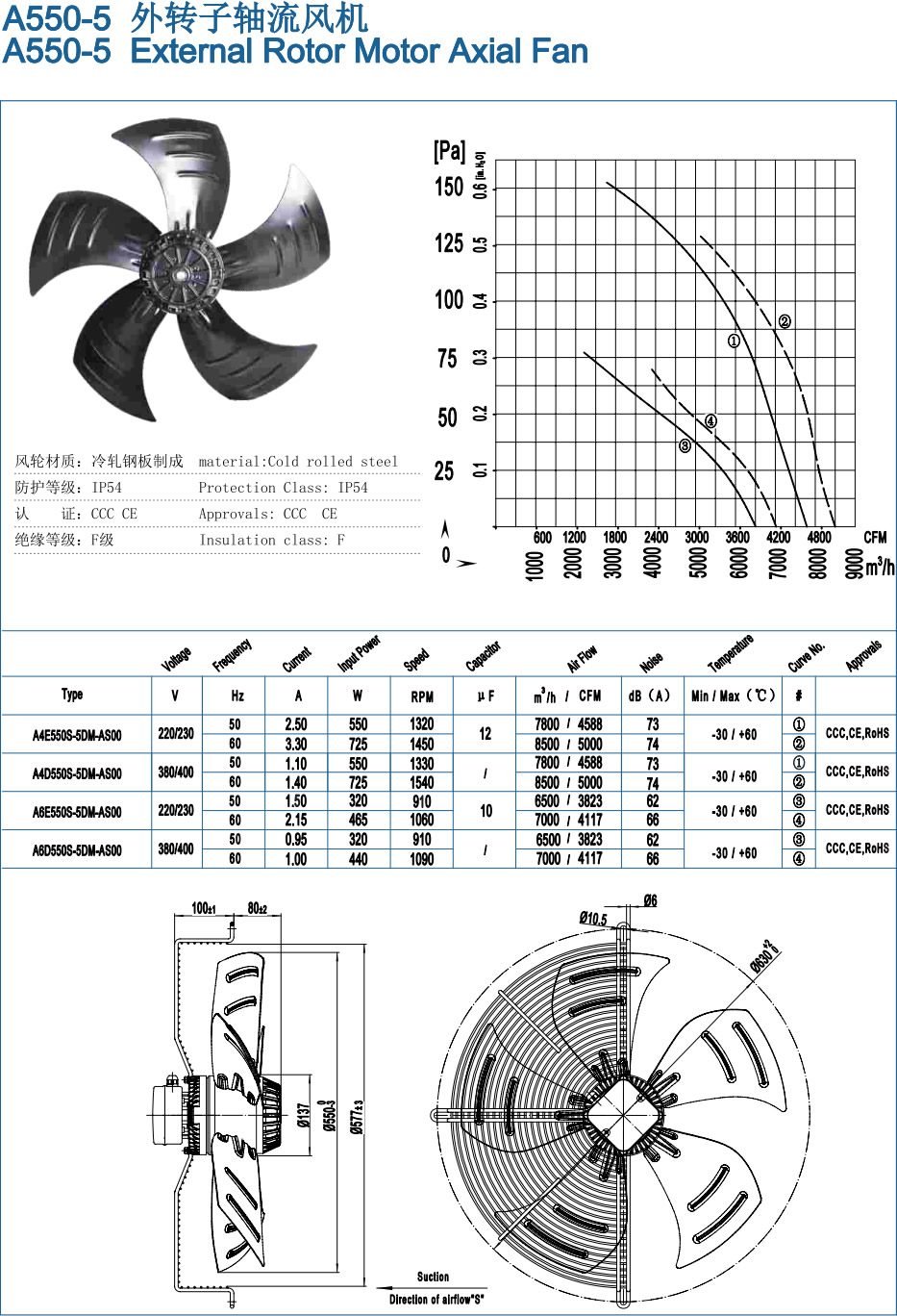 A550-5 External Rotor Motor Axial Fan specification