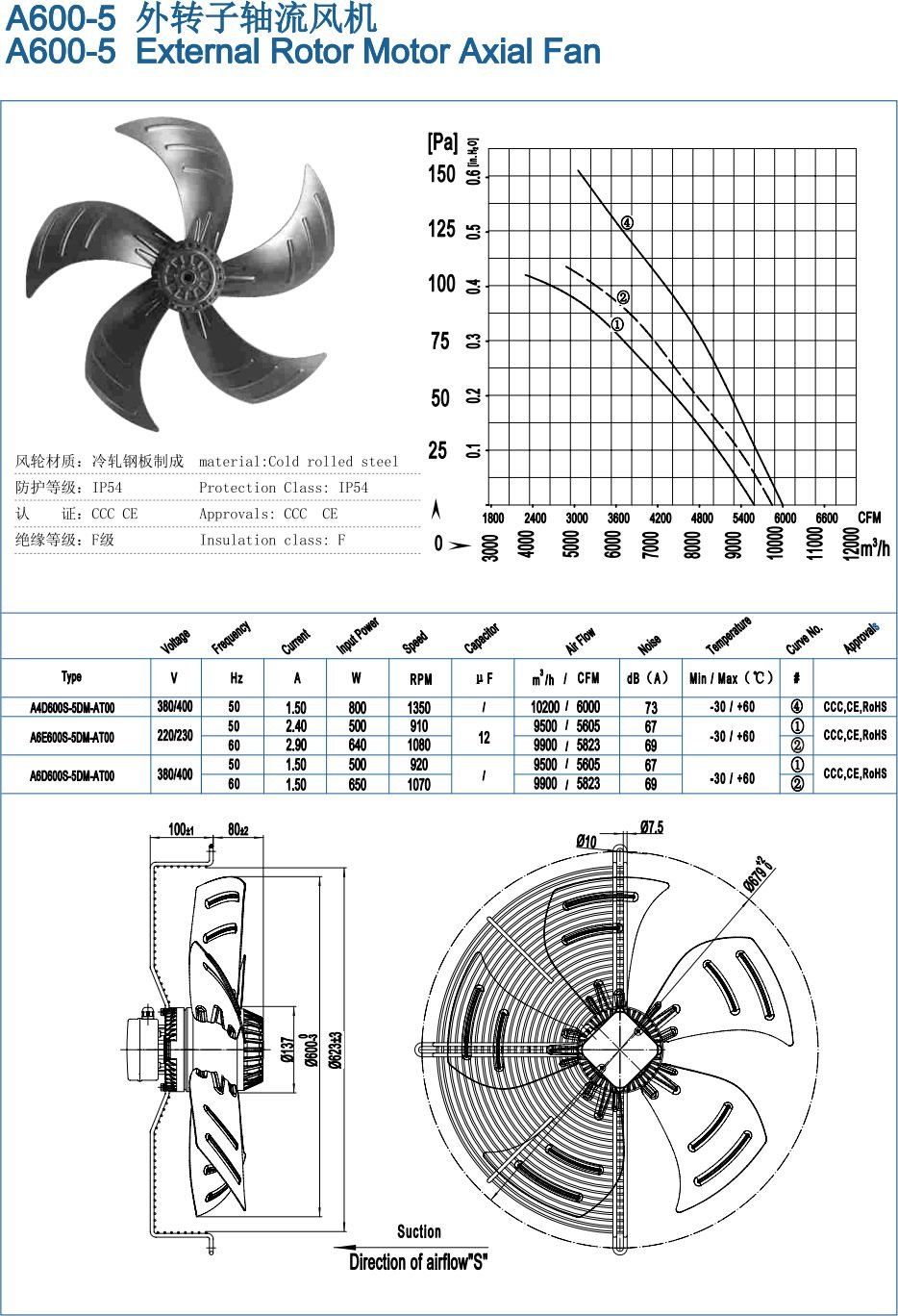 A600-5 External Rotor Motor Axial Fan specification
