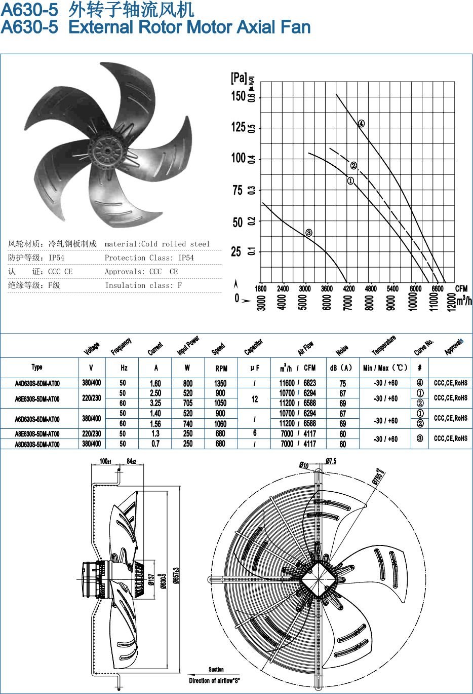 A630-5 External Rotor Motor Axial Fan specification