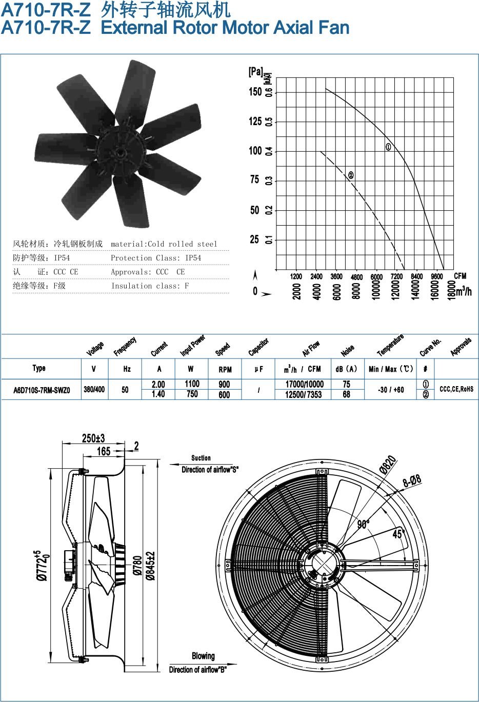 A710-7R-Z External Rotor Motor Axial Fan specification