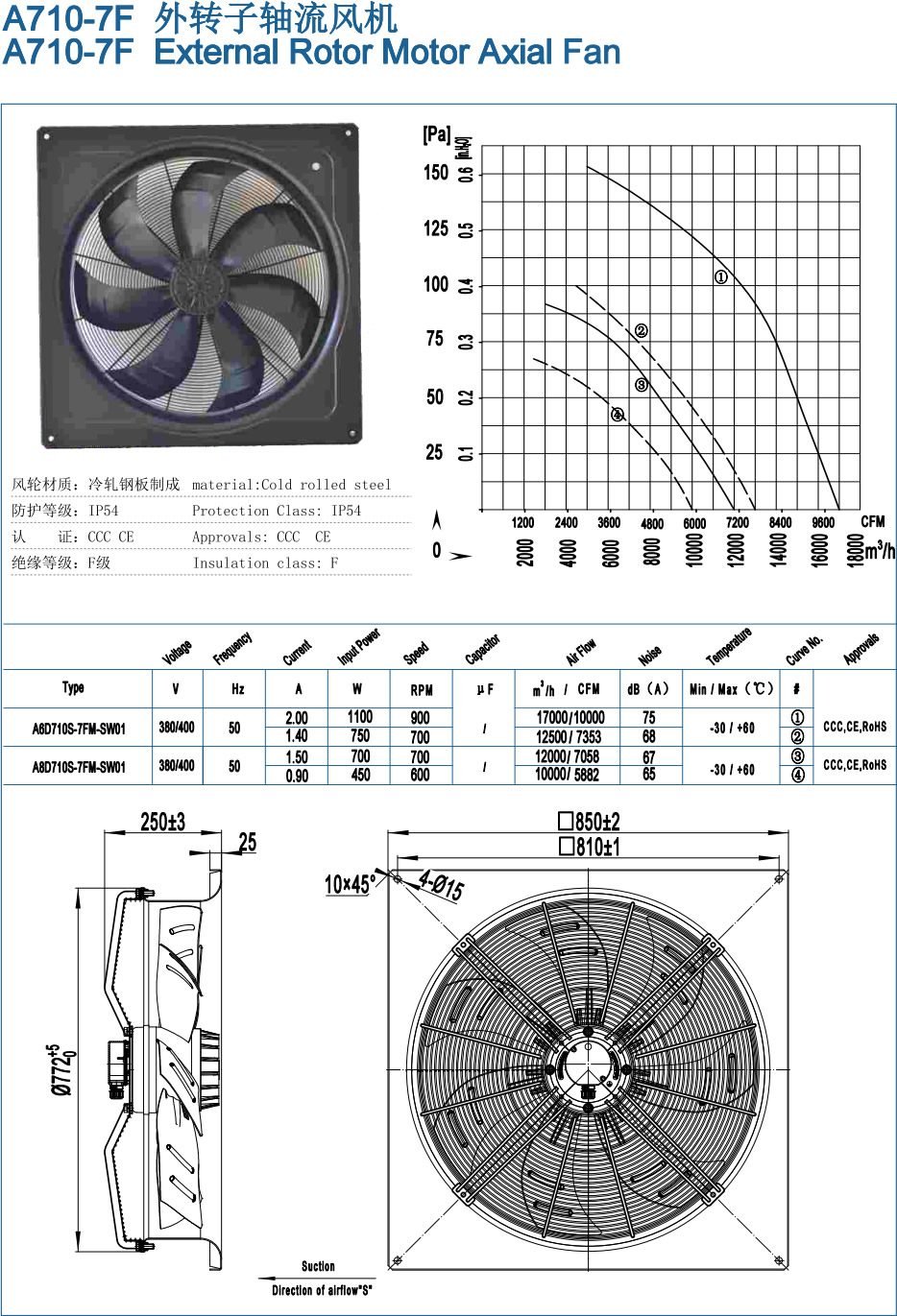 A710-7F External Rotor Motor Axial Fan specification