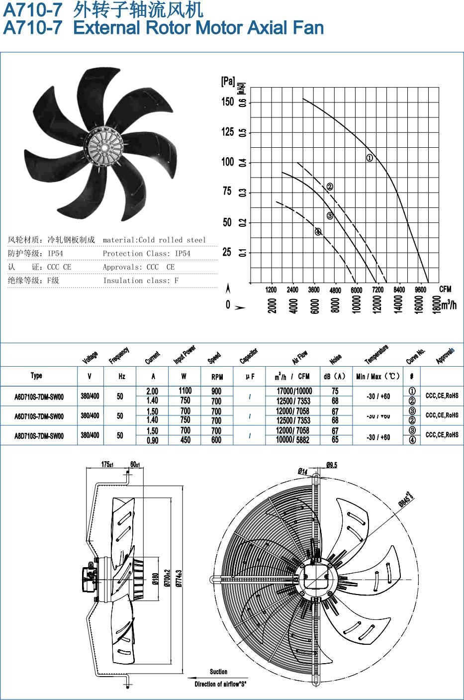 A710-7 External Rotor Motor Axial Fan specification