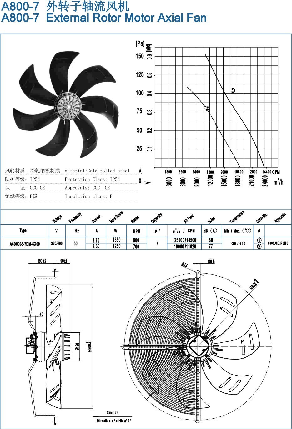 A800-7 External Rotor Motor Axial Fan specification