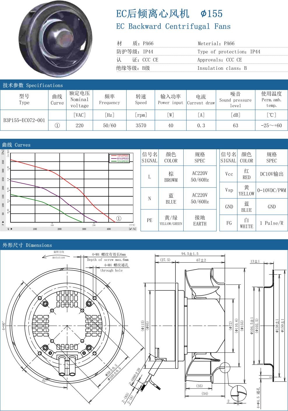 EC Backward Centrifugal Fans ∅155 specification