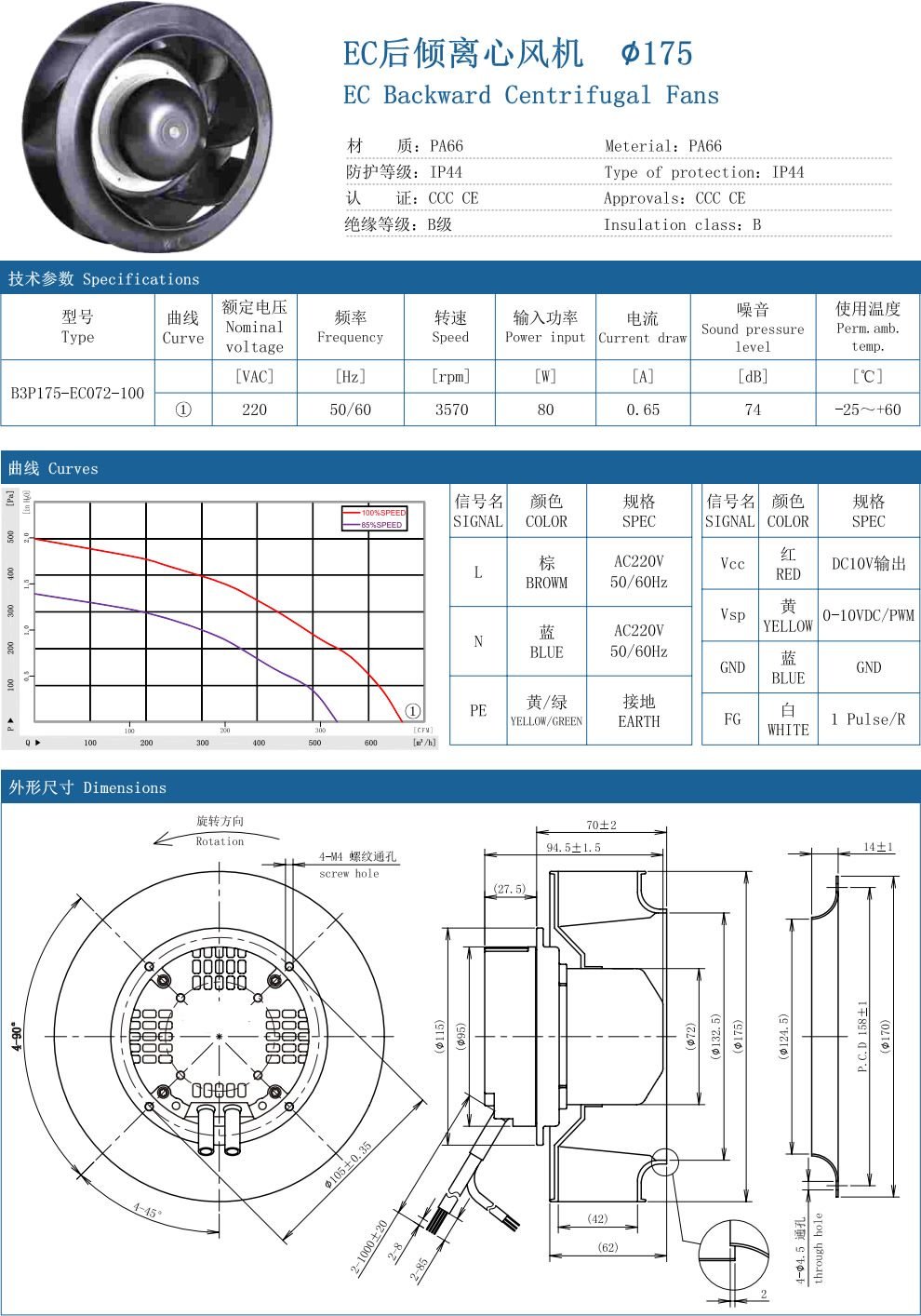 EC Backward Centrifugal Fans ∅175 specification