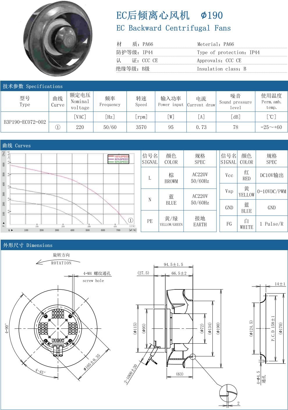 EC Backward Centrifugal Fans ∅190 specification