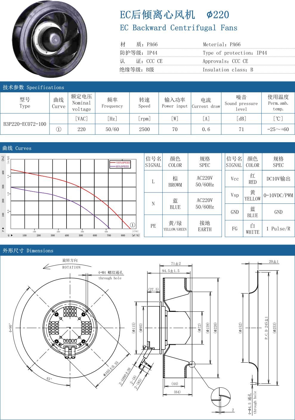 EC Backward Centrifugal Fans ∅220 specification