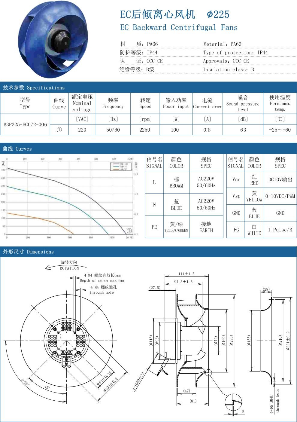 EC Backward Centrifugal Fans ∅225 specification