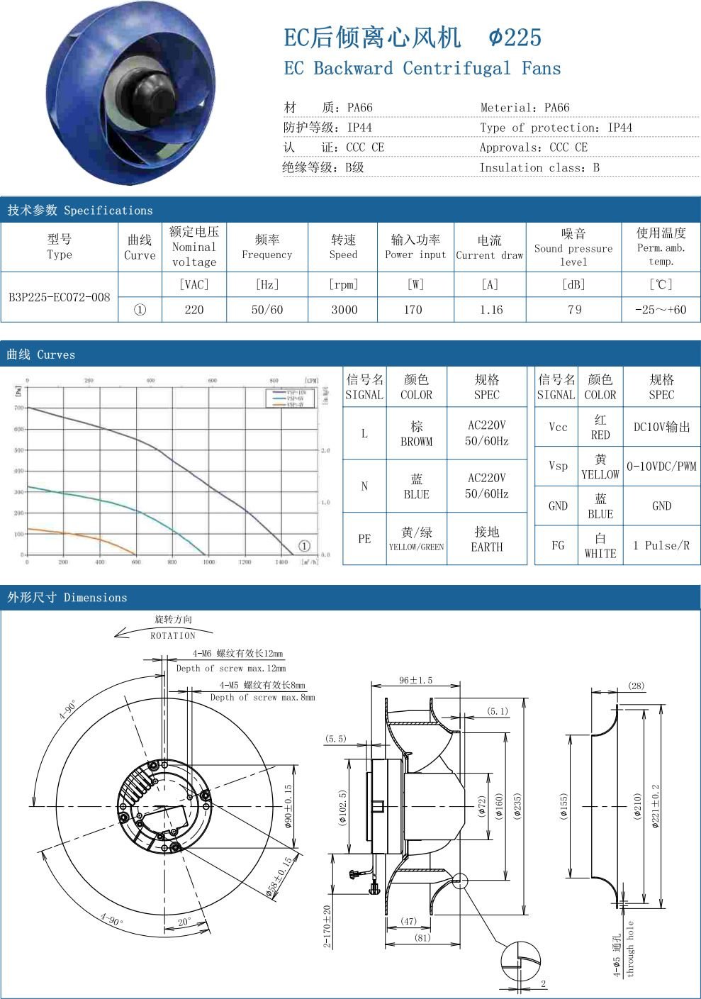 EC Backward Centrifugal Fans ∅225 specification