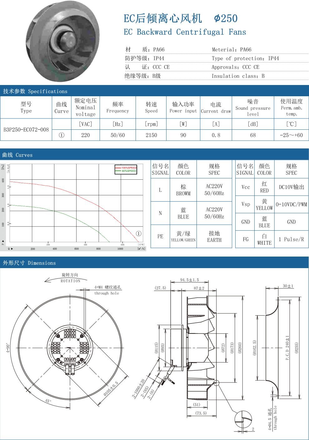 EC Backward Centrifugal Fans ∅250 specification