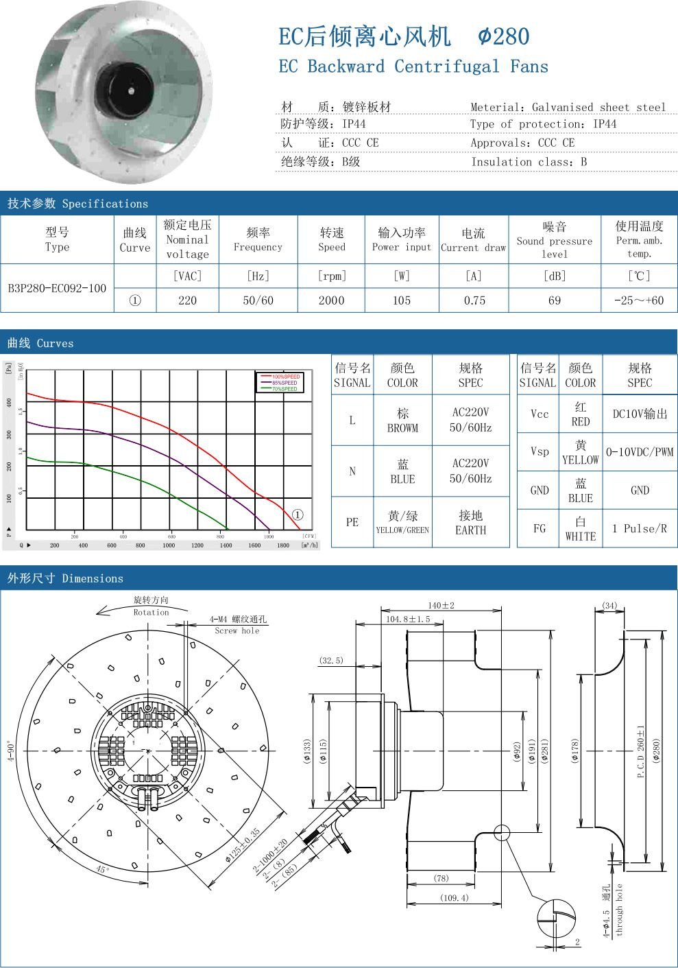 EC Backward Centrifugal Fans ∅280 specification