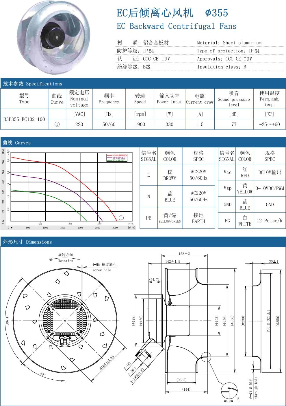 EC Backward Centrifugal Fans ∅355 specification