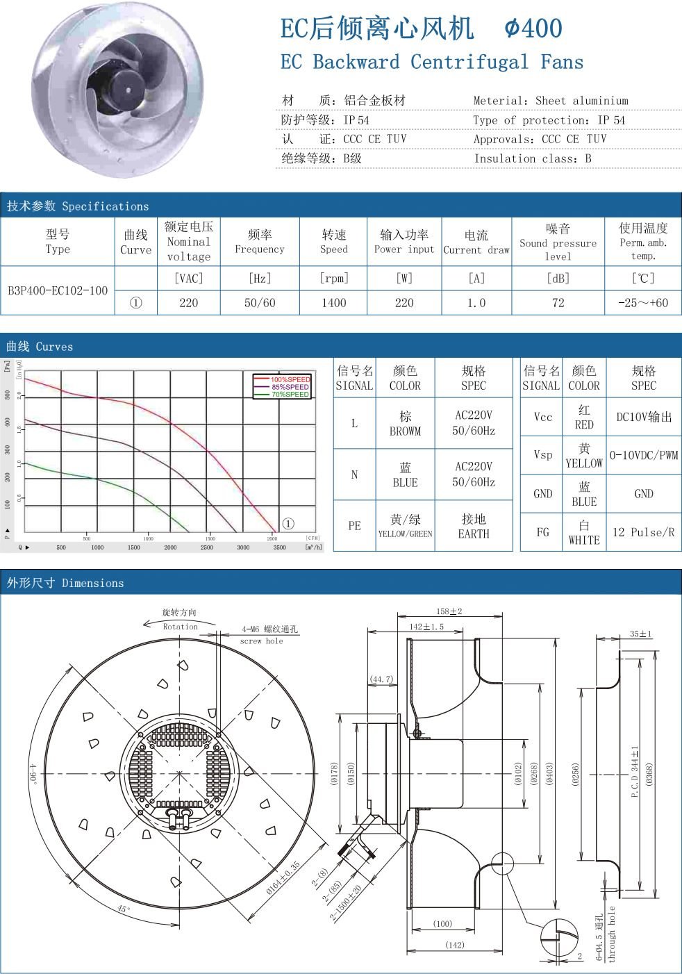 EC Backward Centrifugal Fans ∅400 specification
