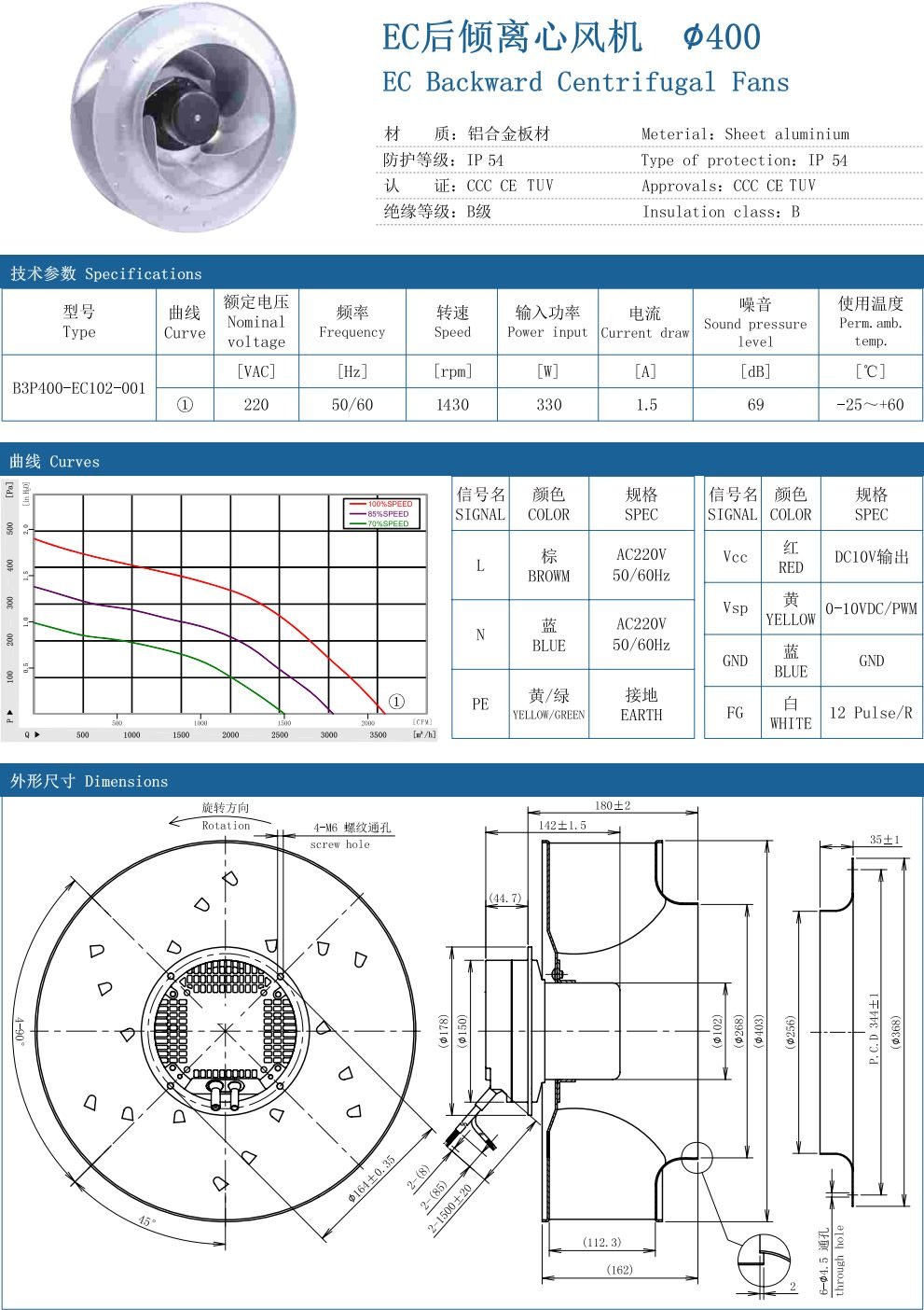 EC Backward Centrifugal Fans ∅400 specification