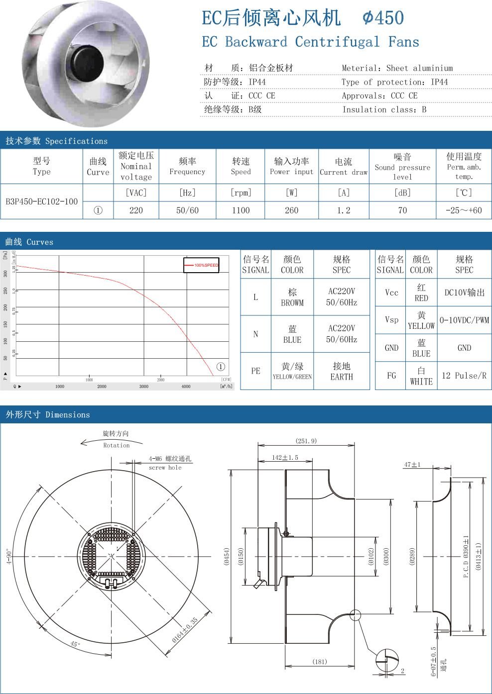 EC Backward Centrifugal Fans ∅450 specification