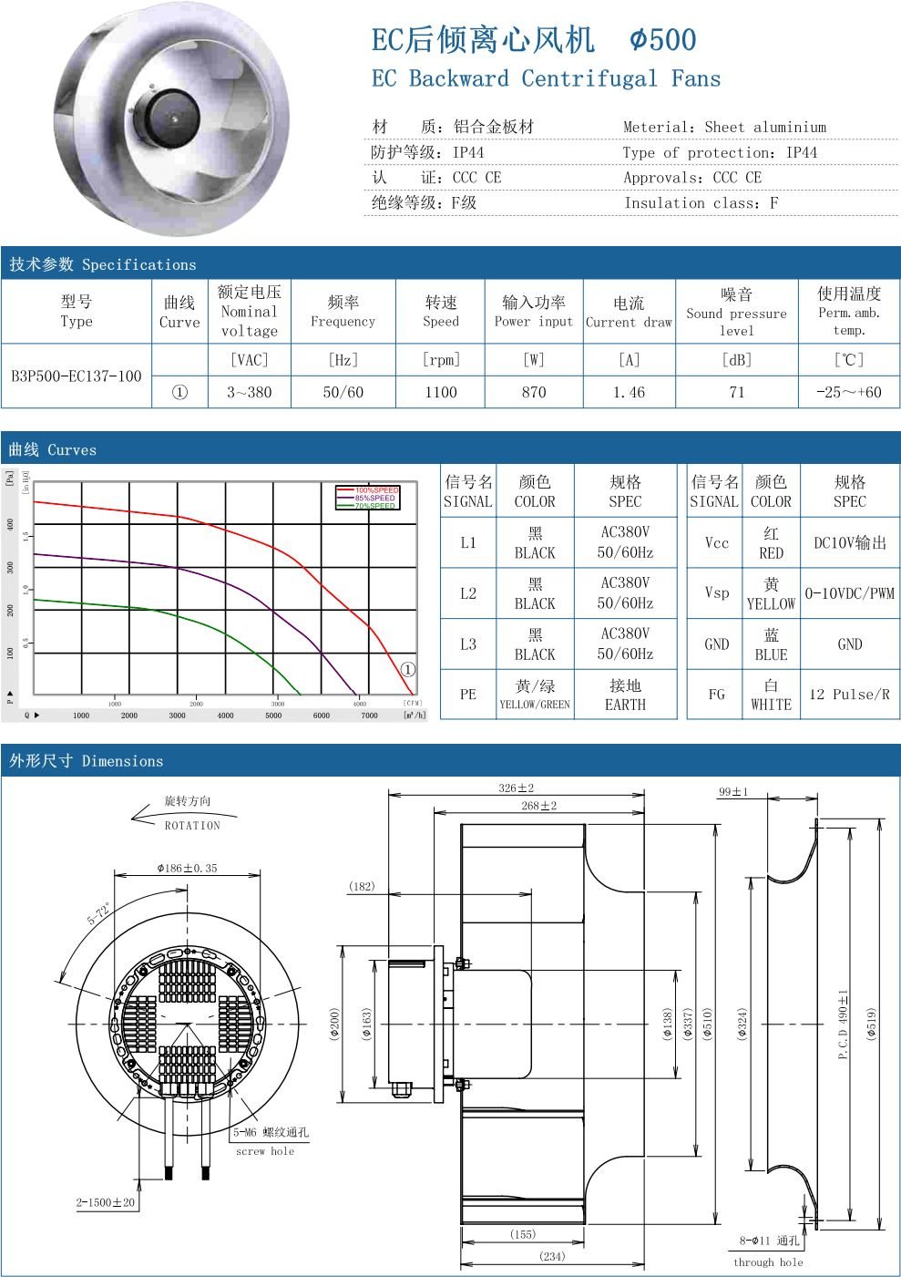 EC Backward Centrifugal Fans ∅500 specification