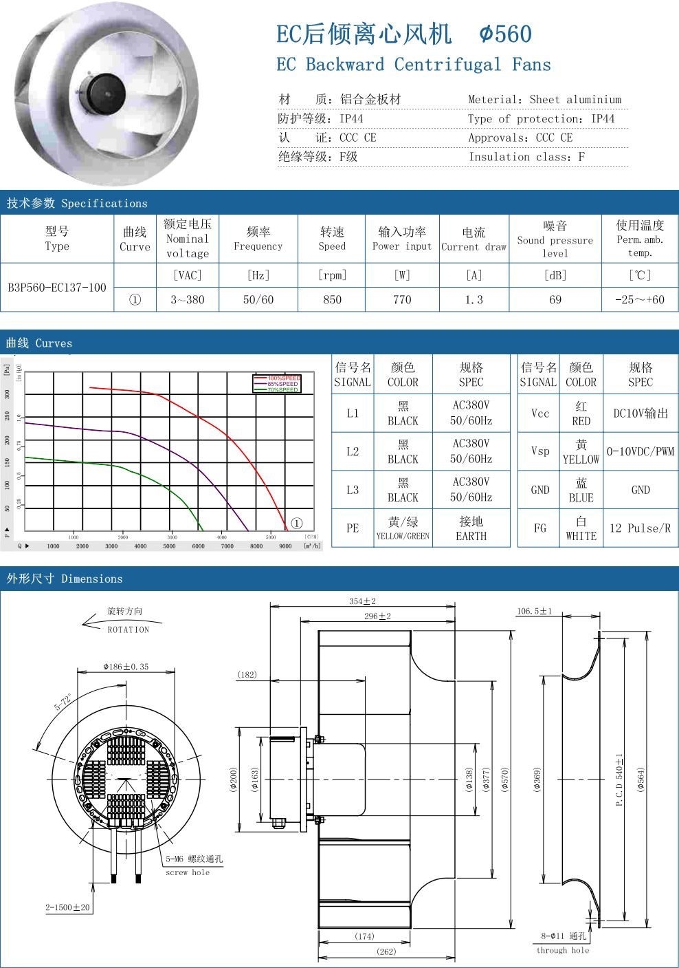 EC Backward Centrifugal Fans ∅560 specification