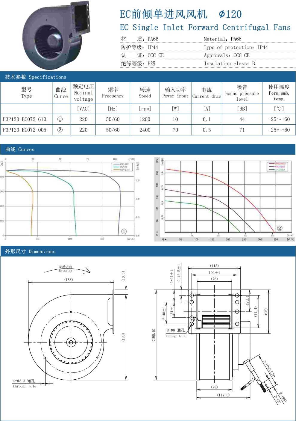 EC Dual Inlet forward Centrifugal Fans ∅120 specification
