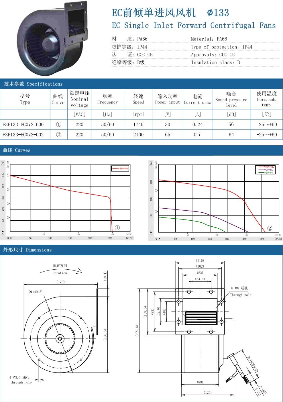 EC Dual Inlet forward Centrifugal Fans ∅133 specification