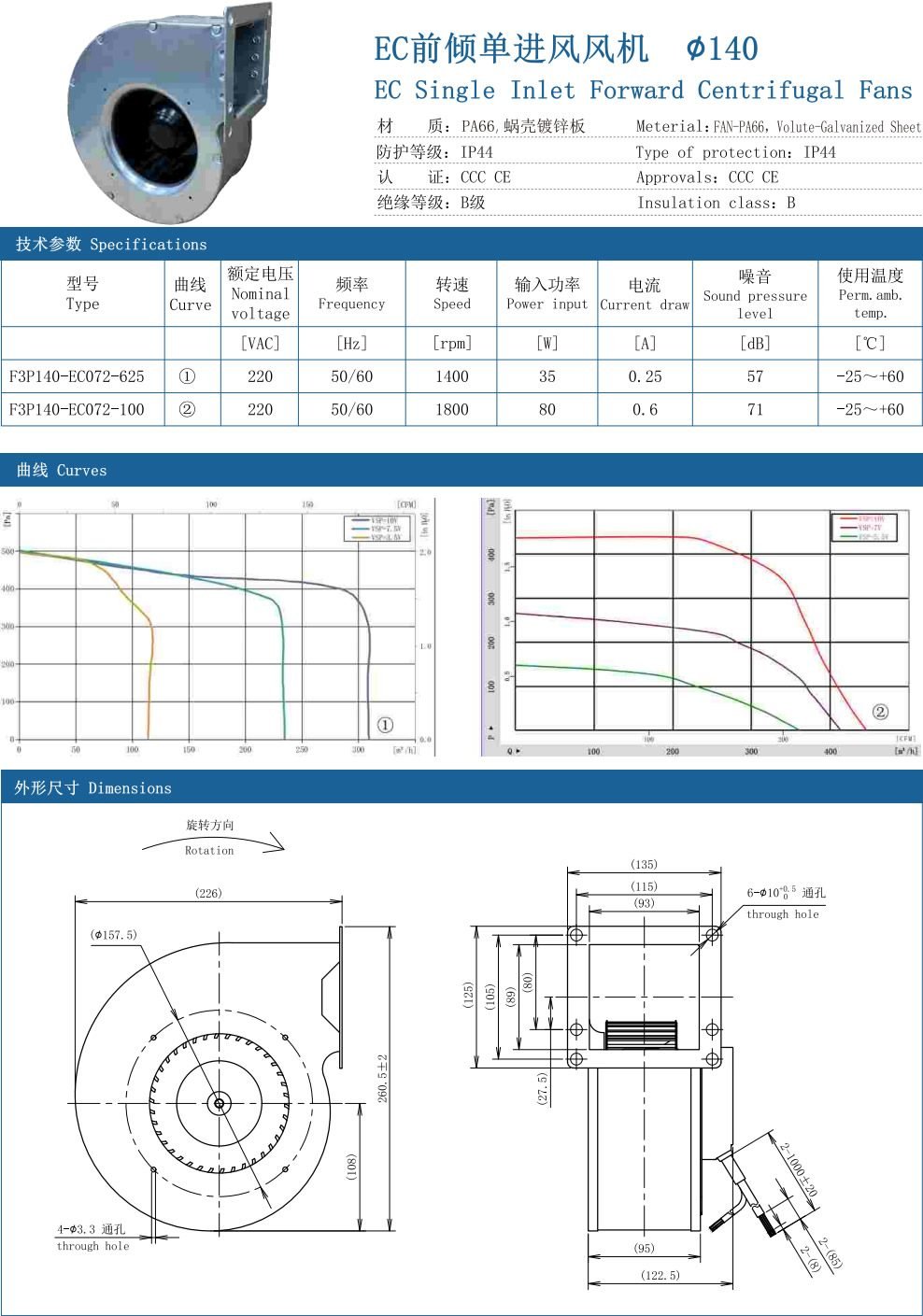 EC Single Inlet forward Centrifugal Fans ∅140 specification