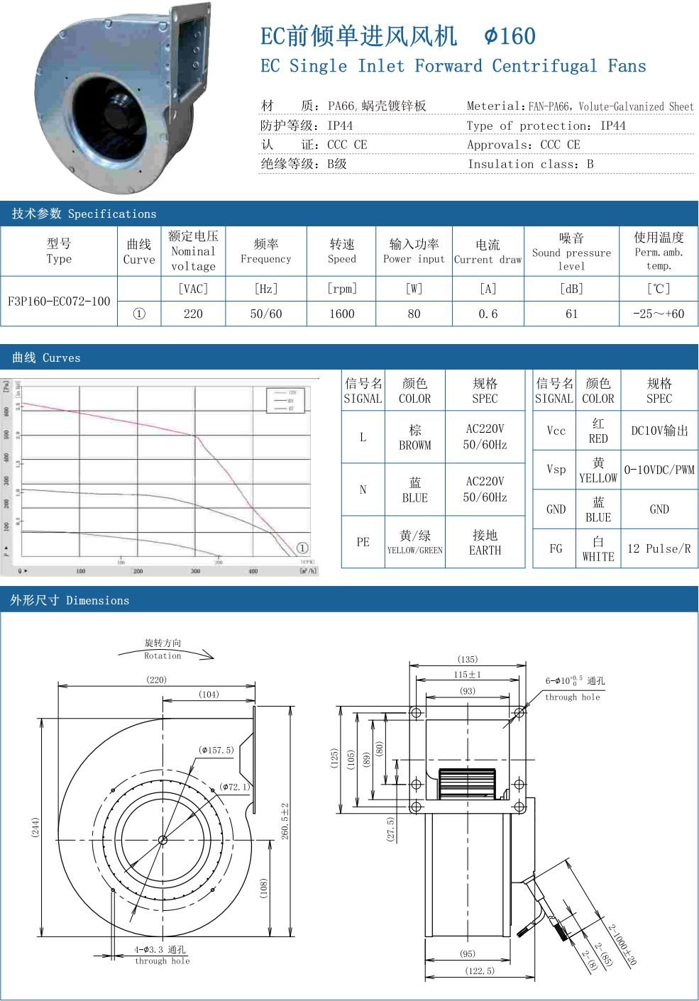 EC Dual Inlet forward Centrifugal Fans ∅160 specification