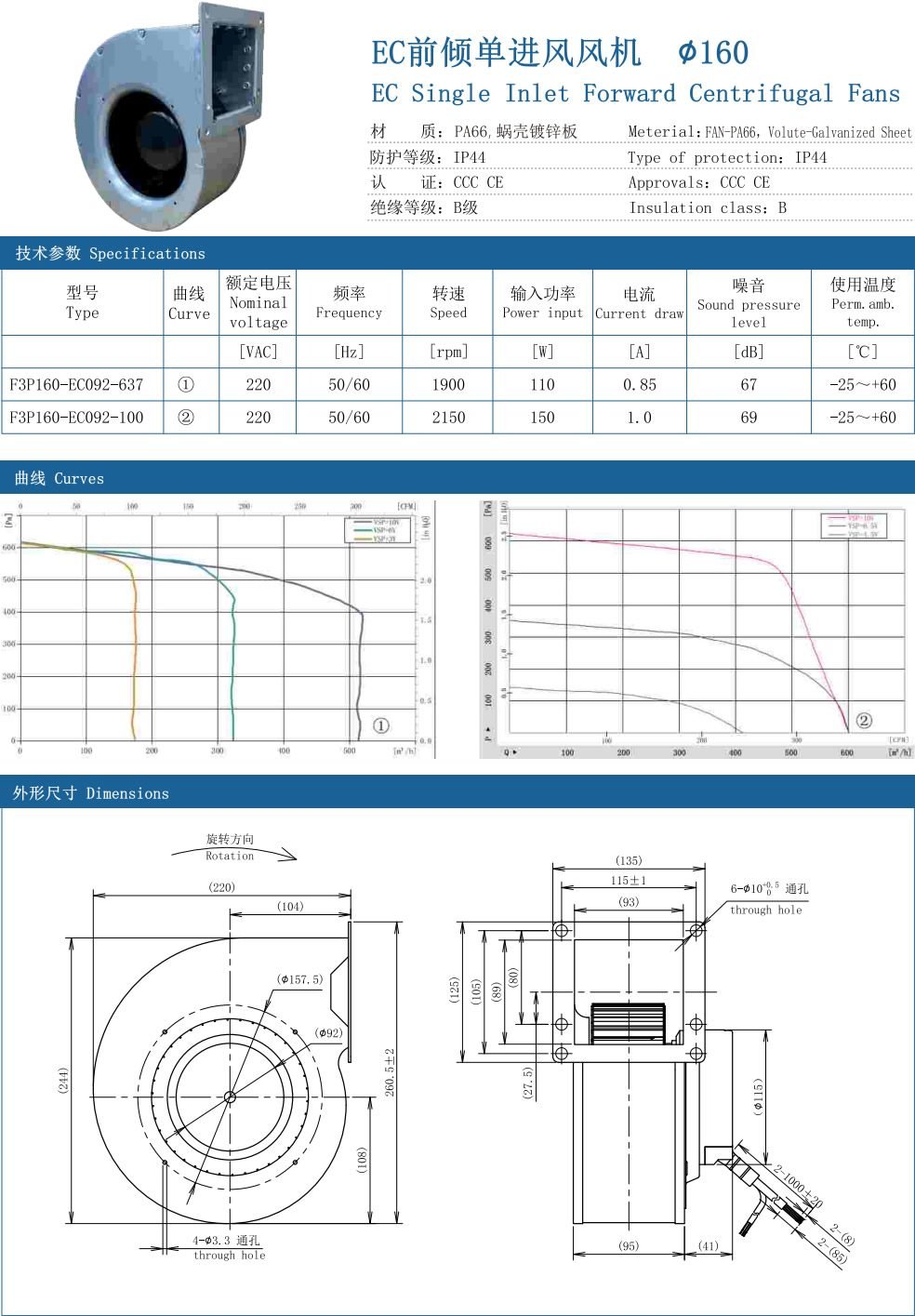 EC Dual Inlet forward Centrifugal Fans ∅160 specification