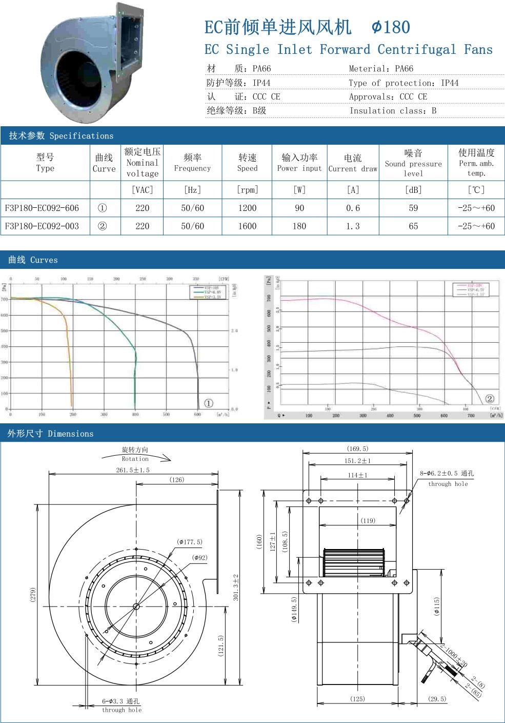 EC Dual Inlet forward Centrifugal Fans ∅180 specification