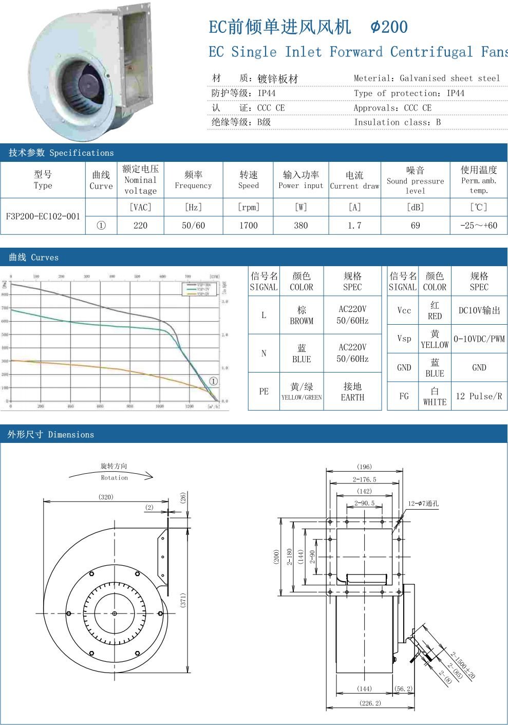 EC Dual Inlet forward Centrifugal Fans ∅160 specification