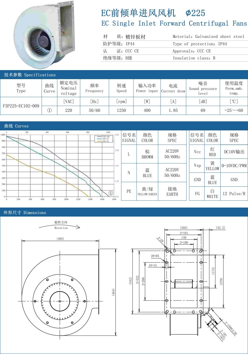 EC Dual Inlet forward Centrifugal Fans ∅225 specification